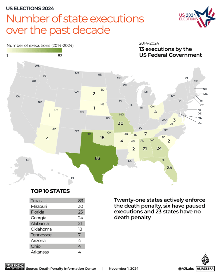 INTERACTIVE-US-ELECTION-state executions - death penalty -OCT14-2024-1730614070