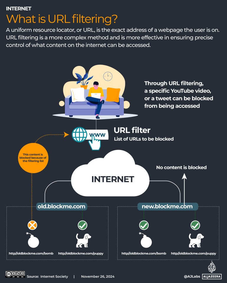 Interactive_What is URL filtering