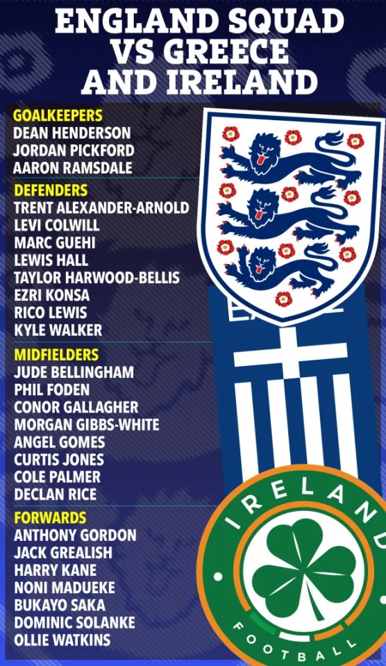 How England's squad originally looked before the weekend