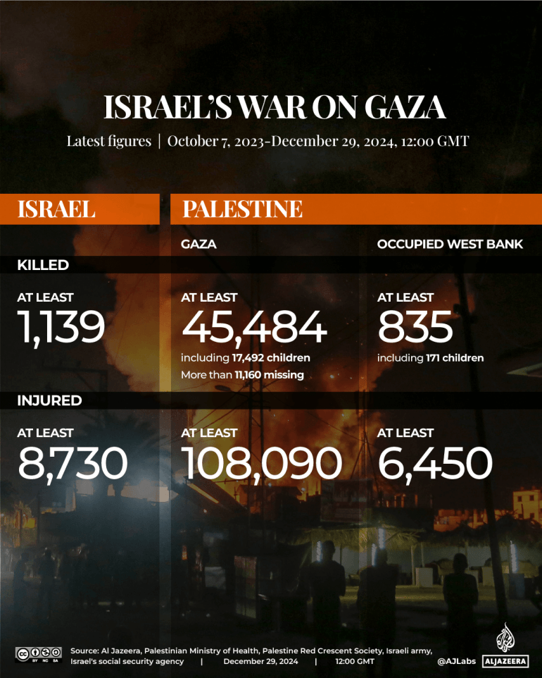 INTERACTIVE-LIVE-TRACKER-GAZA__LEBANON_DEC29_2024_1200GMT