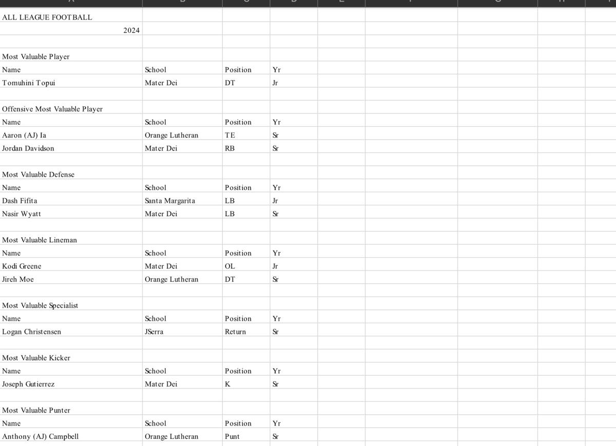 MVPs on the All-Trinity League football team.