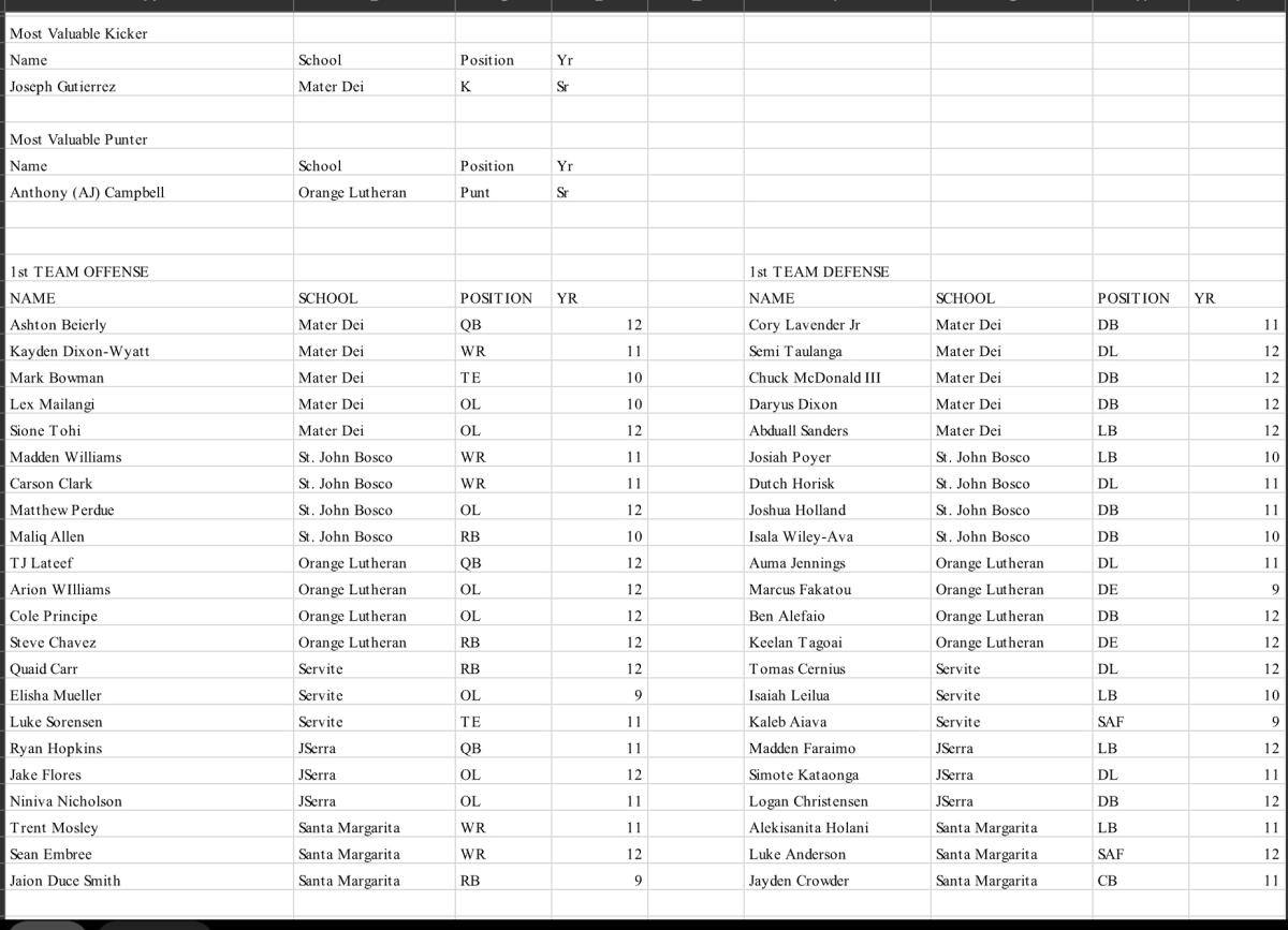 First-team All-Trinity League football.