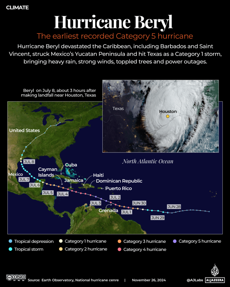 INTERACTIVE-Hurricane beryl -NOV26-2024 copy 3-1735038861