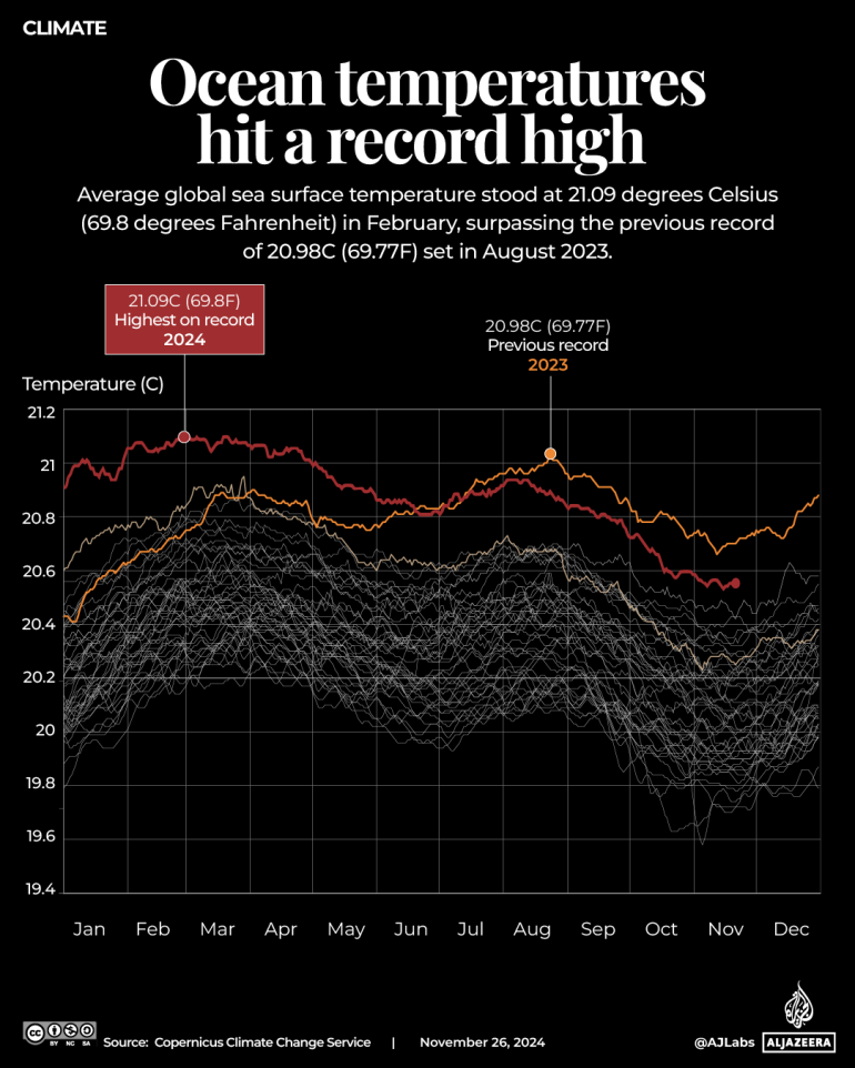 INTERACTIVE-Ocean temperatures hit a record high -NOV26-2024 copy-1734865185