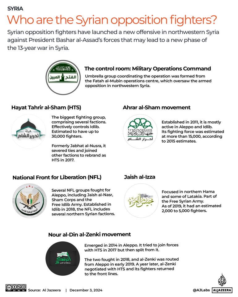 Interactive_Syria_RebelGroups_Dec3_2024