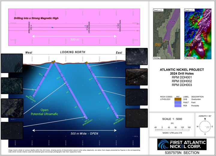 Cross Section Map of RPM Drill Holes 1,2,3 with Drill Core Photos of Awaruite Mineralization at respective locations downhole (see additional Figures below for more detailed core images).