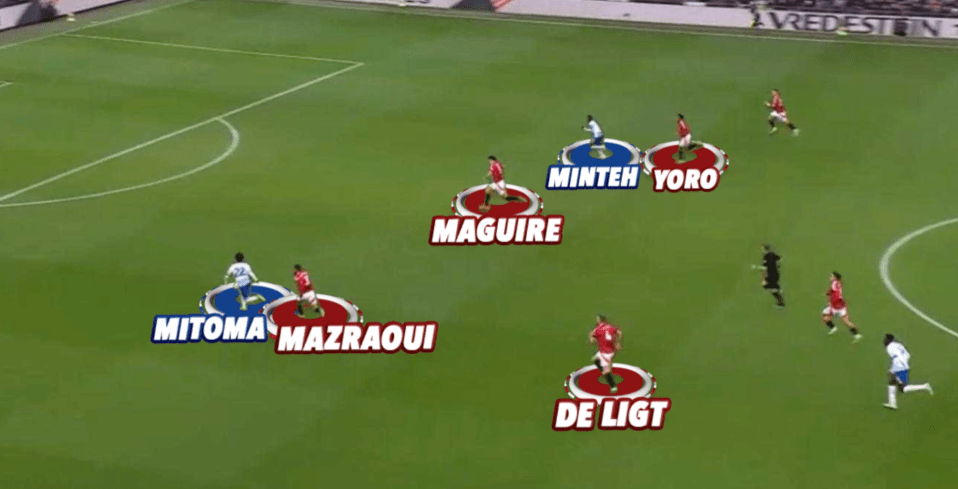 Illustration of soccer players' positions on a field, highlighting Mitoma, Mazraoui, Maguire, Minteh, Yoro, and De Ligt.