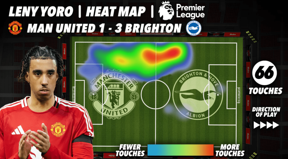 Illustration of Leny Yoro's heatmap from the Man United vs Brighton match, showing 66 touches.