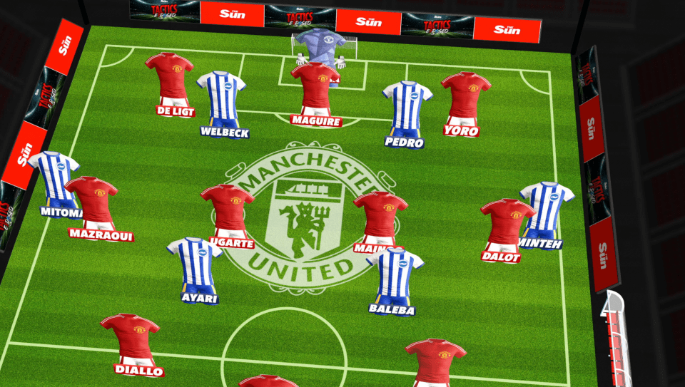 Illustration of a Manchester United football team formation.