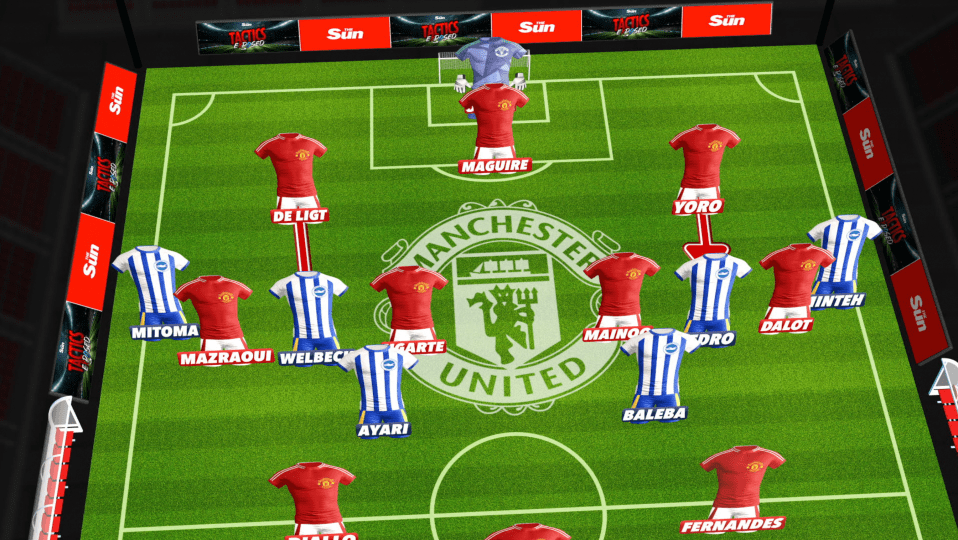 Illustration of Manchester United's football formation.