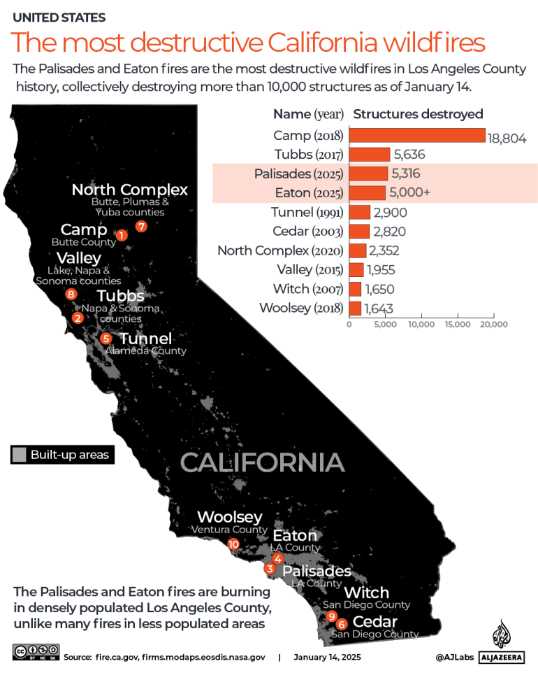 INTERACTIVE-Most destructive California wildfires-1736836153