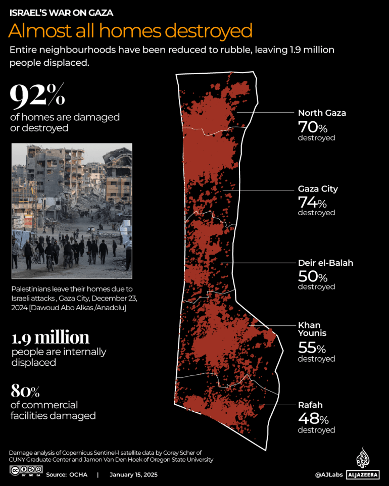 INTERACTIVE-WHATS LEFT OF GAZA-HOMES-JAN 16-2025-1737037315