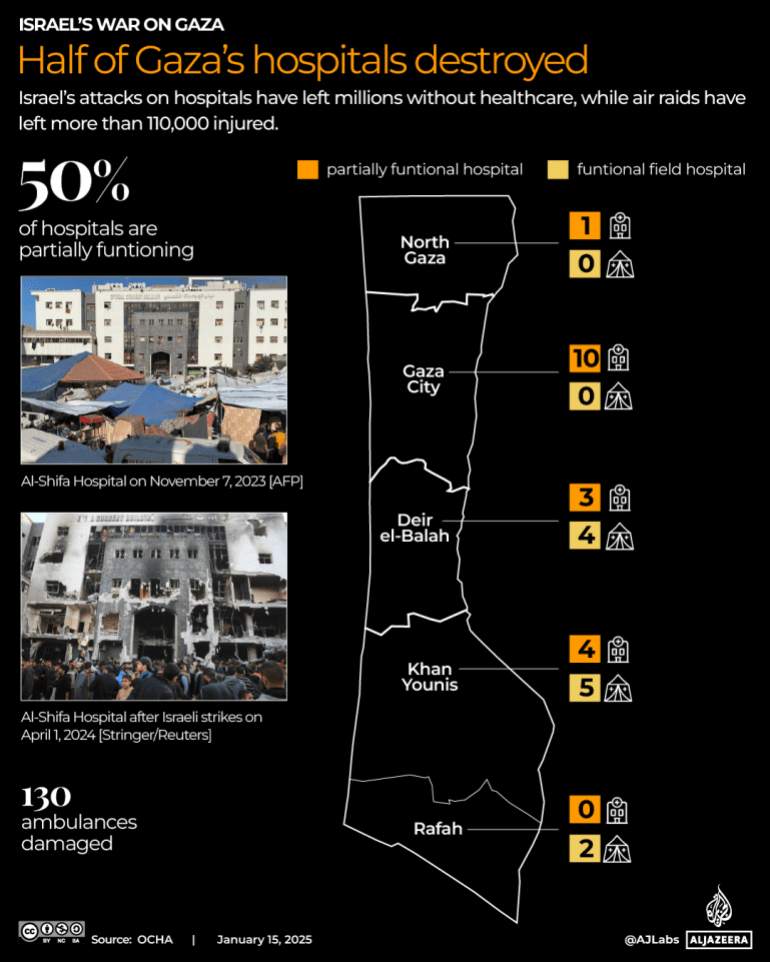 INTERACTIVE-WHATS LEFT OF GAZA-HOSPITALS-JAN 16-2025-1737037299