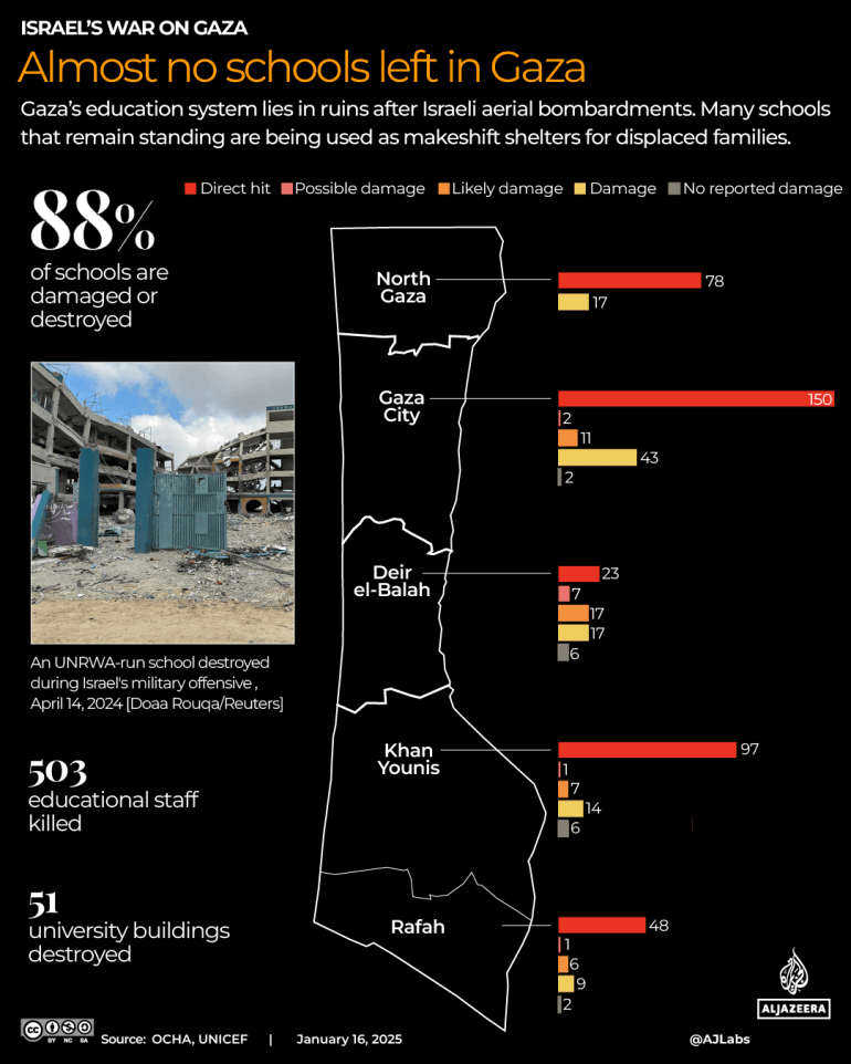 INTERACTIVE-WHATS LEFT OF GAZA-SCHOOLS-JAN 16-2025-1737037334