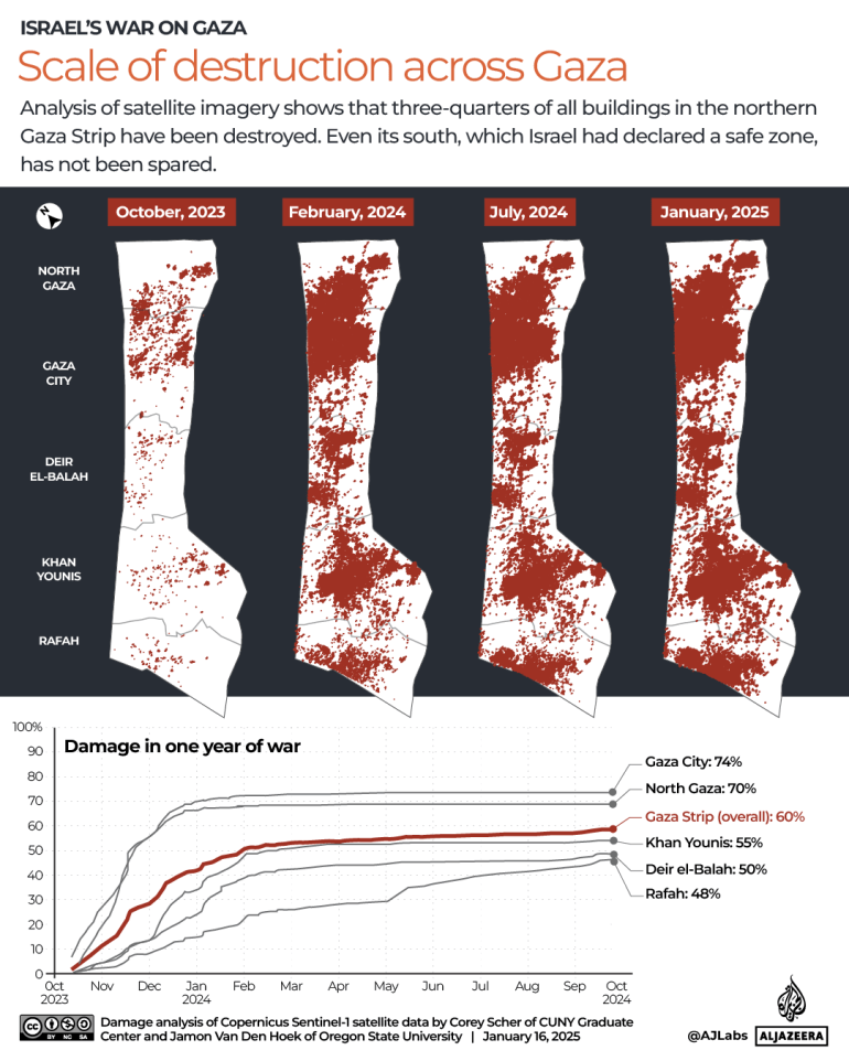 INTERACTIVE - WHATS LEFT OF GAZA - Scale of destruction across Gaza January 2025-1737037303