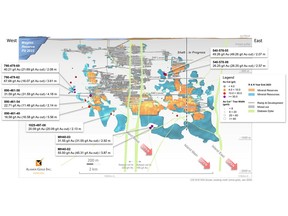 Figure 1 - Island Gold Mine - CE1E Longitudinal New UG Exploration Drilling Highlights C & E1E Zone