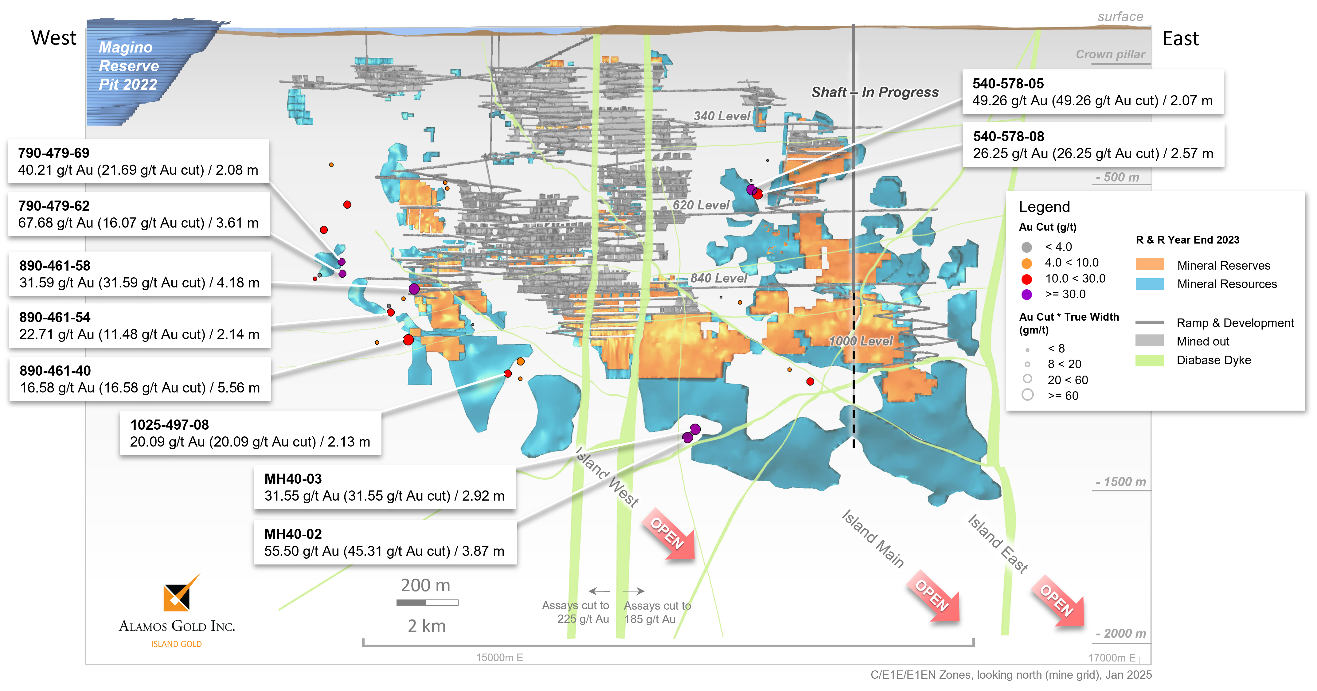 Figure 1 - Island Gold Mine - CE1E Longitudinal New UG Exploration Drilling Highlights C & E1E Zone