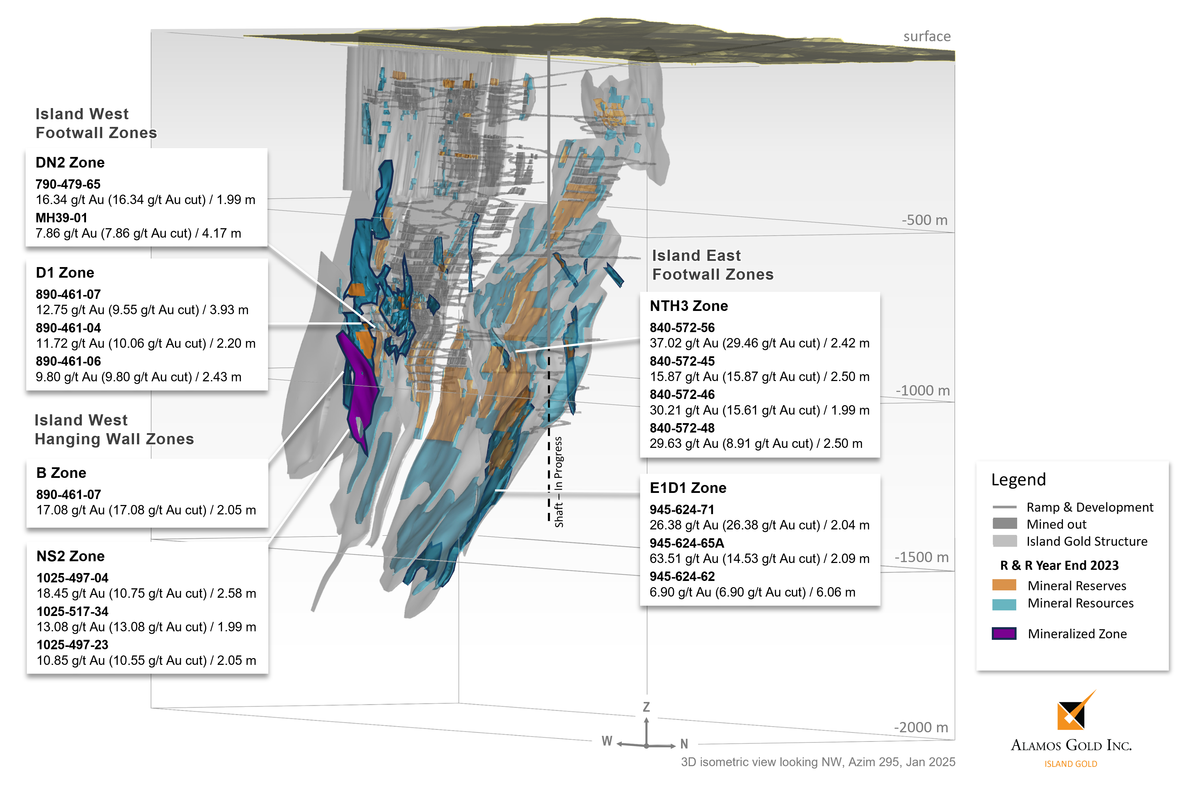 Figure 2 - Island Gold Mine - New UG Exploration Drilling Highlights Hanging Wall & Footwall Zones