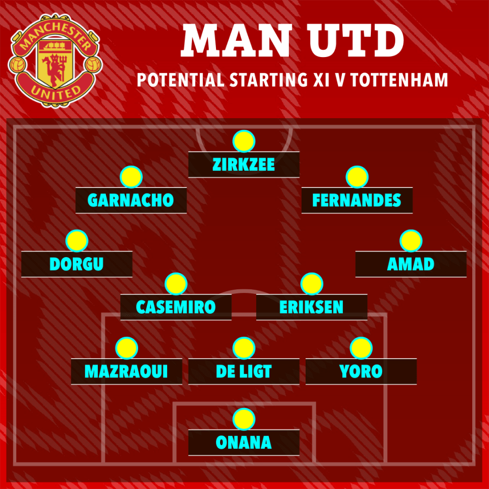 Manchester United potential starting XI vs Tottenham.