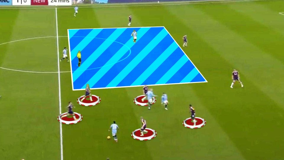 Diagram of a soccer game showing player positions and a highlighted area of the field.