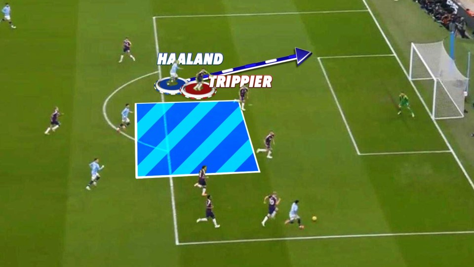 Illustration of a soccer play showing Haaland passing to Trippier.