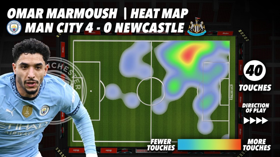 Omar Marmoush heatmap from Man City vs Newcastle match, showing 40 touches.