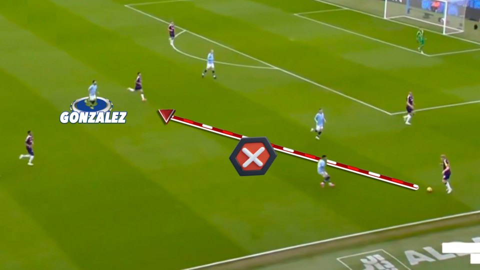 Illustration of a soccer play showing Gonzalez's pass being intercepted.