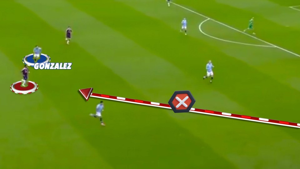 Soccer game analysis showing Gonzalez's pass being intercepted.