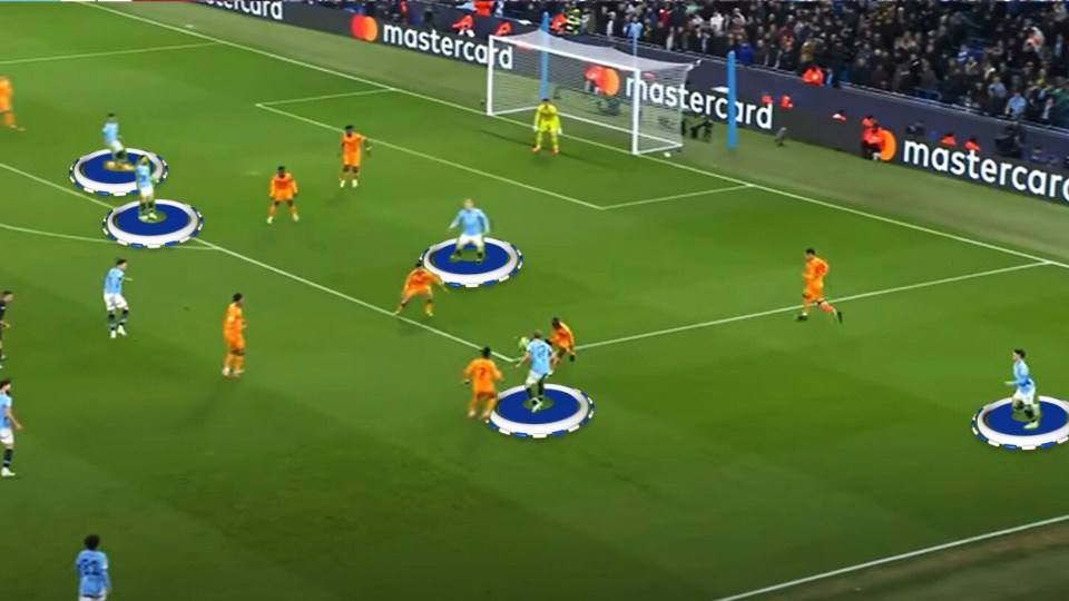 Soccer players on a field with overlaid circles indicating player positions.