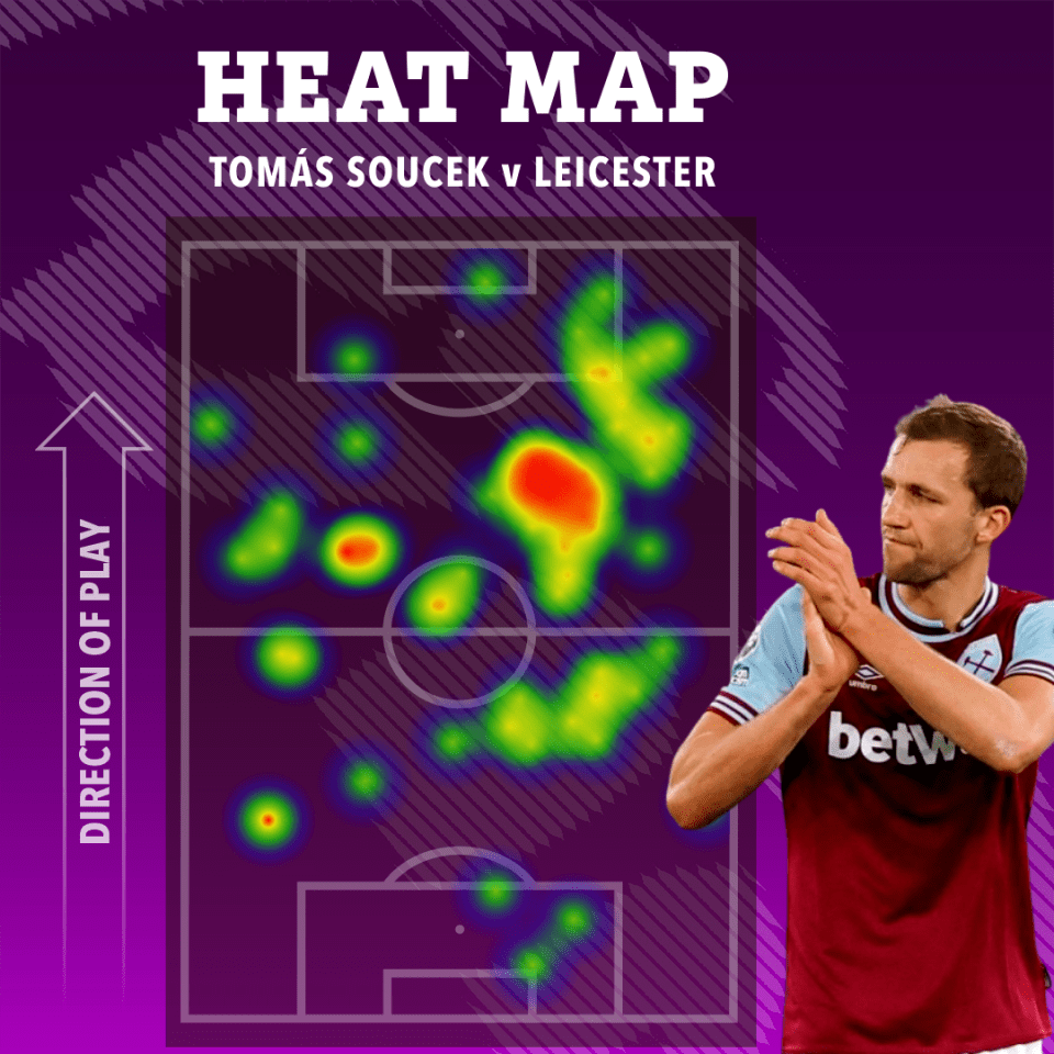 Heatmap of Tomáš Souček's touches against Leicester.