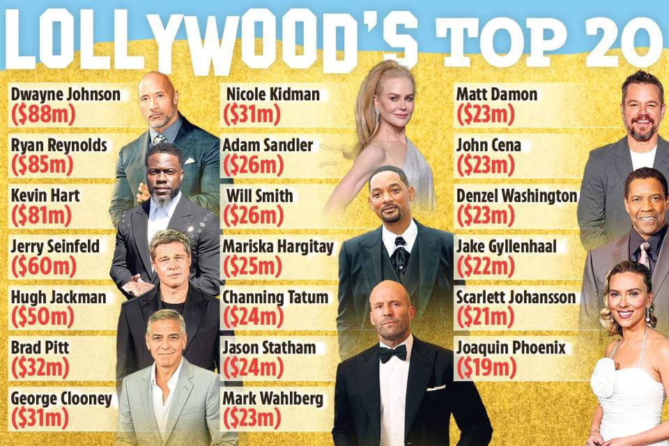 Illustration of Hollywood's top 20 highest-paid actors.