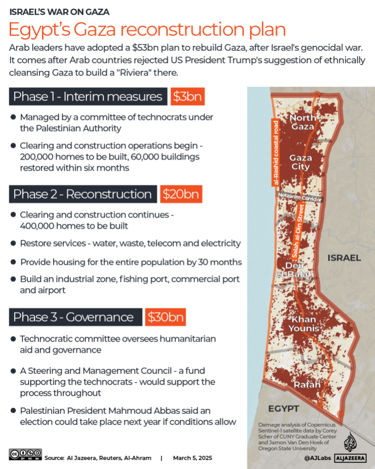 INTERACTIVE Egypt Gaza reconstruction plan-1741173399