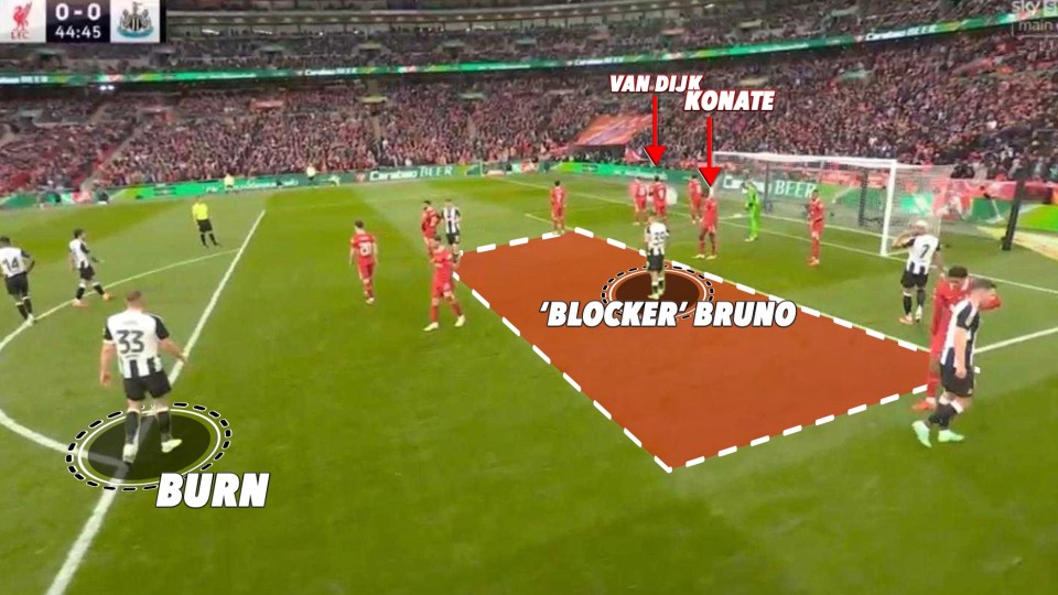 Diagram of a corner kick in a soccer game, showing player positioning and areas of coverage.