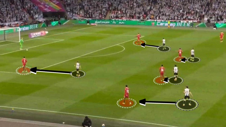 Diagram of soccer players' positions on a field, with arrows indicating movement.