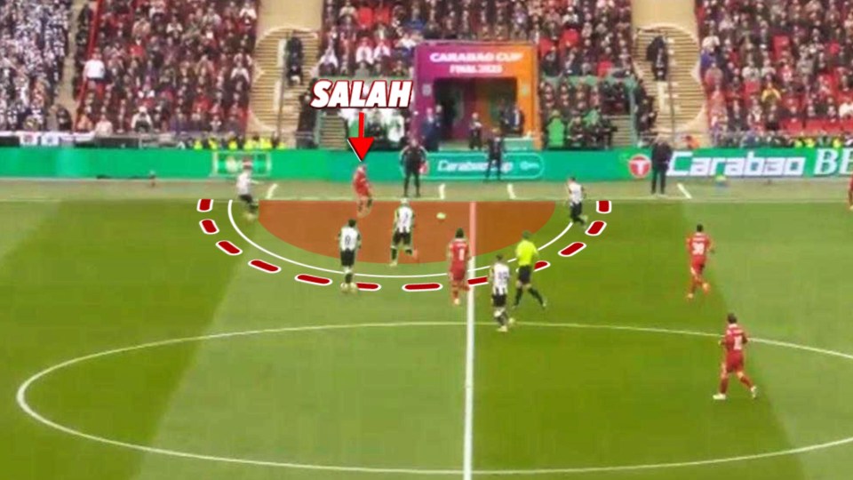 Illustration of a soccer play highlighting Salah's position.