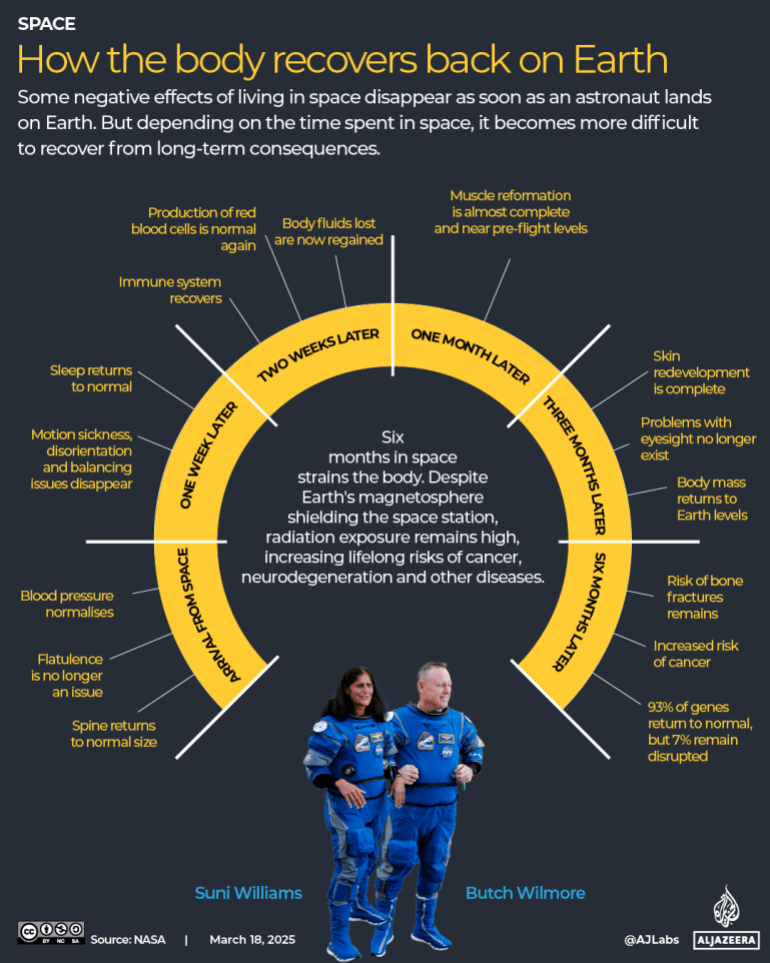 INTERACTIVE-HOW-BODY-RECOVERS-BACK-ON-EARTH-1742316424