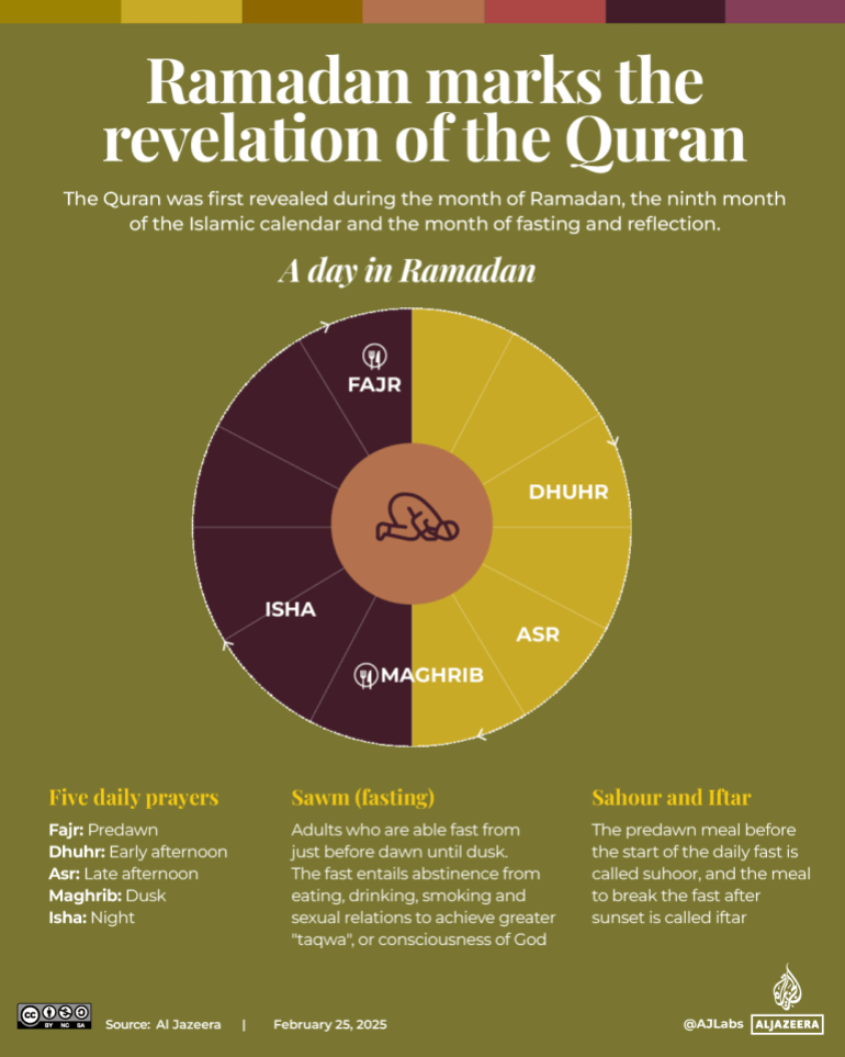 Interactive_Ramadanan_2025_When is Ramadan_3-08-1740727930