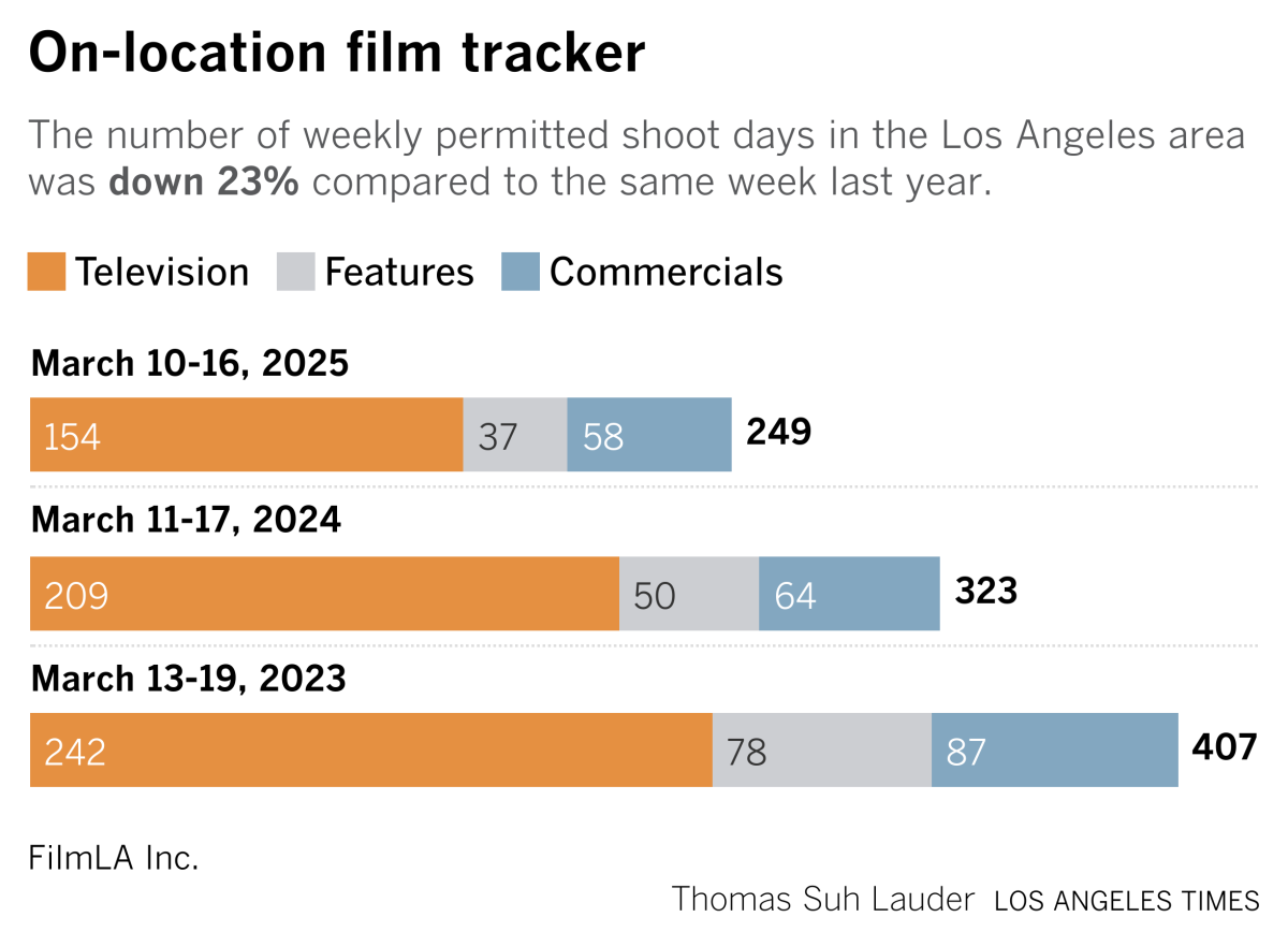 film tracking