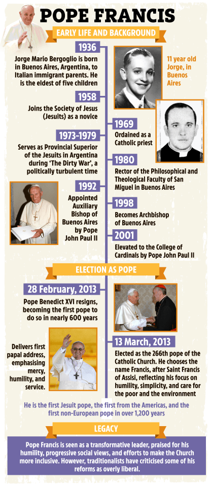 Illustration of Pope Francis's life and legacy timeline.