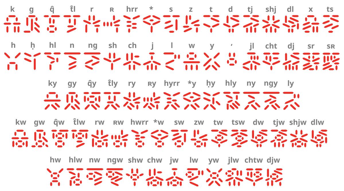 a fictional alphabet chart with symbols made of assembled dash marks printed in red