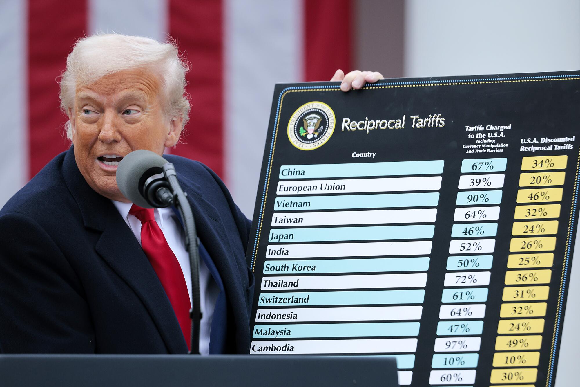 President Trump displays a list of tariffs he announced at a White House event in April.